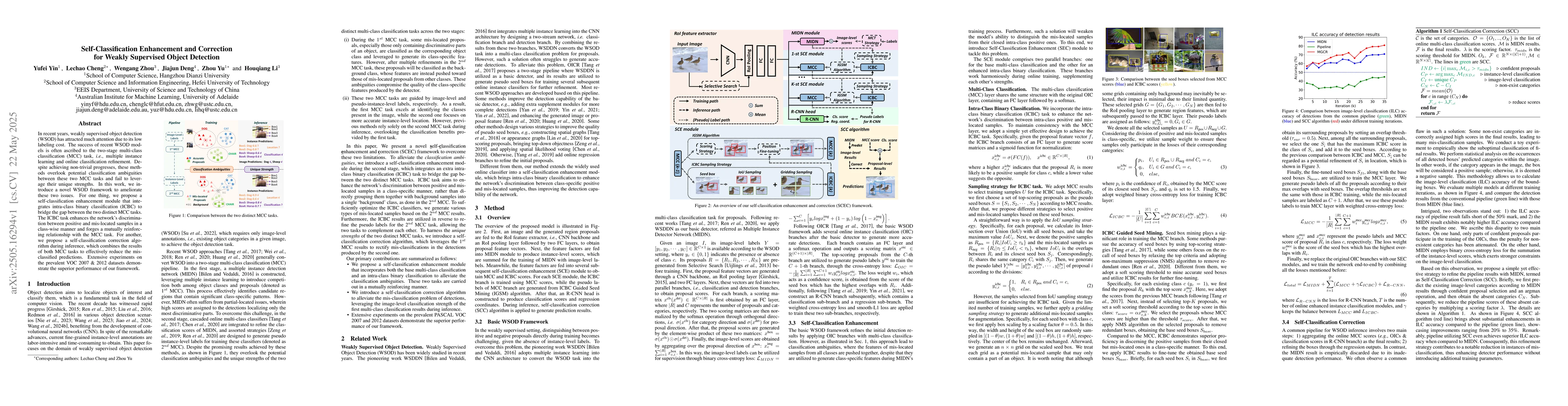 Thumbnail for Self-Classification Enhancement and Correction for Weakly Supervised
  Object Detection