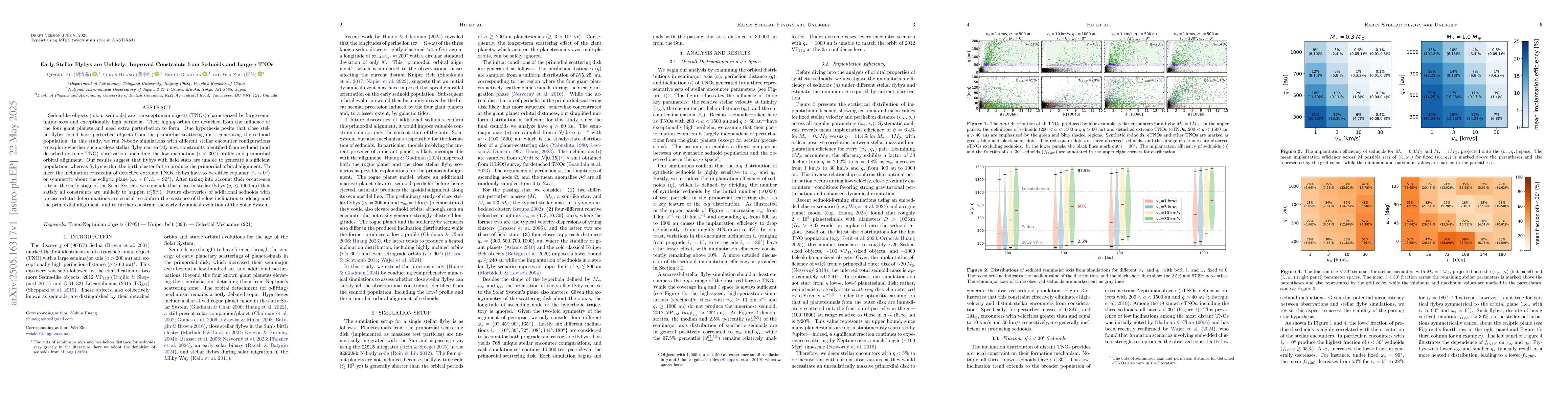 Thumbnail for Early Stellar Flybys are Unlikely: Improved Constraints from Sednoids
  and Large-$q$ TNOs