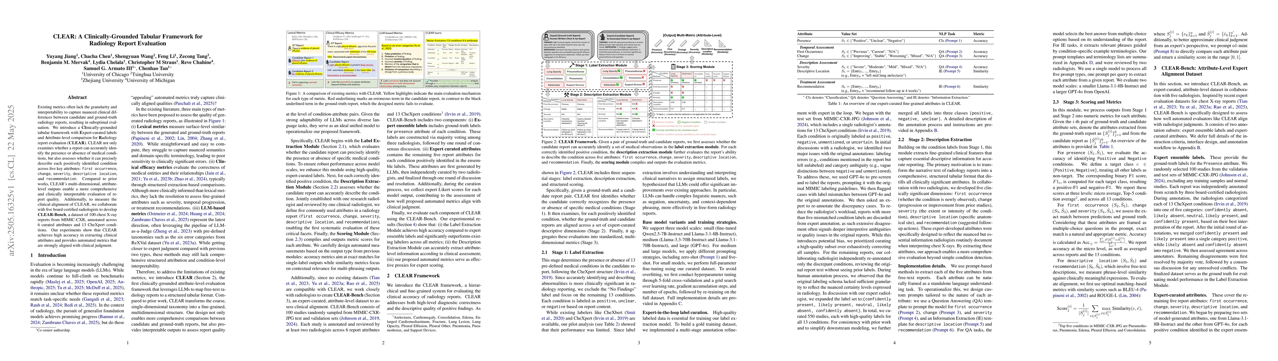 Thumbnail for CLEAR: A Clinically-Grounded Tabular Framework for Radiology Report
  Evaluation