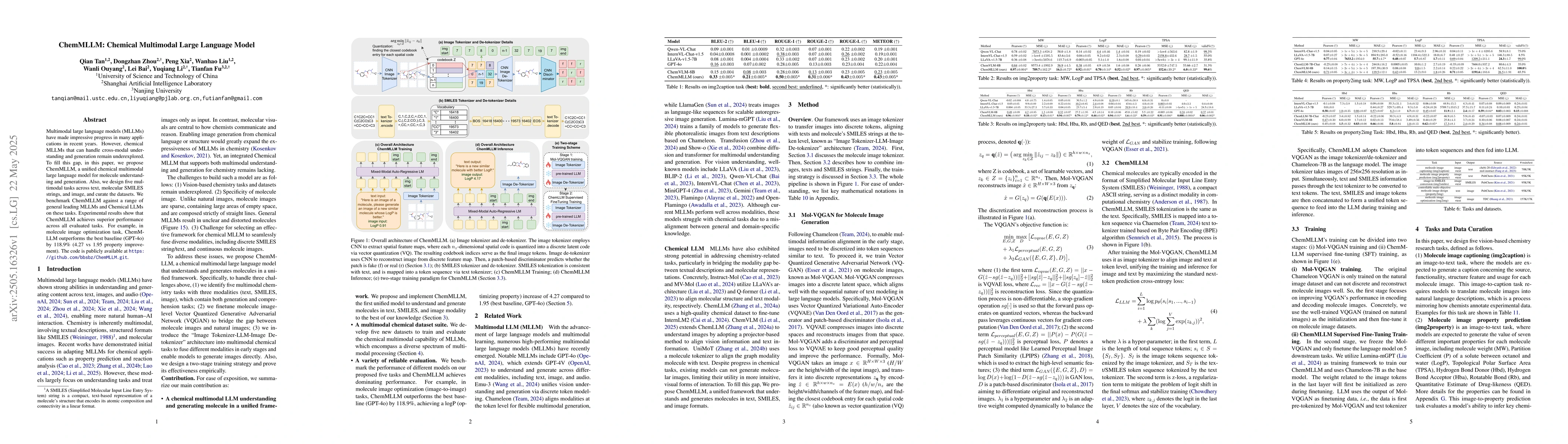 Thumbnail for ChemMLLM: Chemical Multimodal Large Language Model