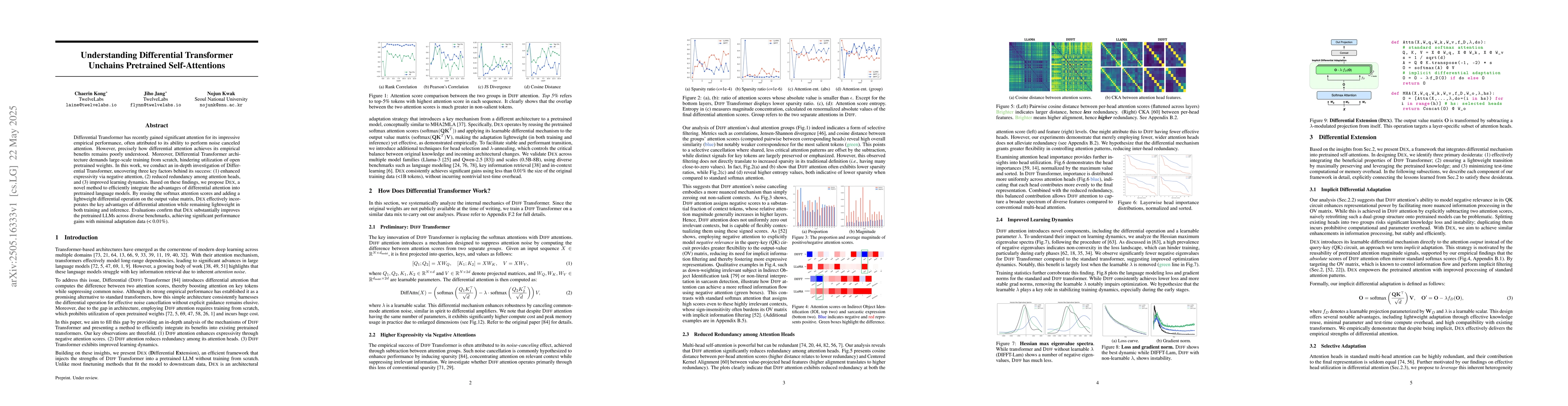 Thumbnail for Understanding Differential Transformer Unchains Pretrained
  Self-Attentions