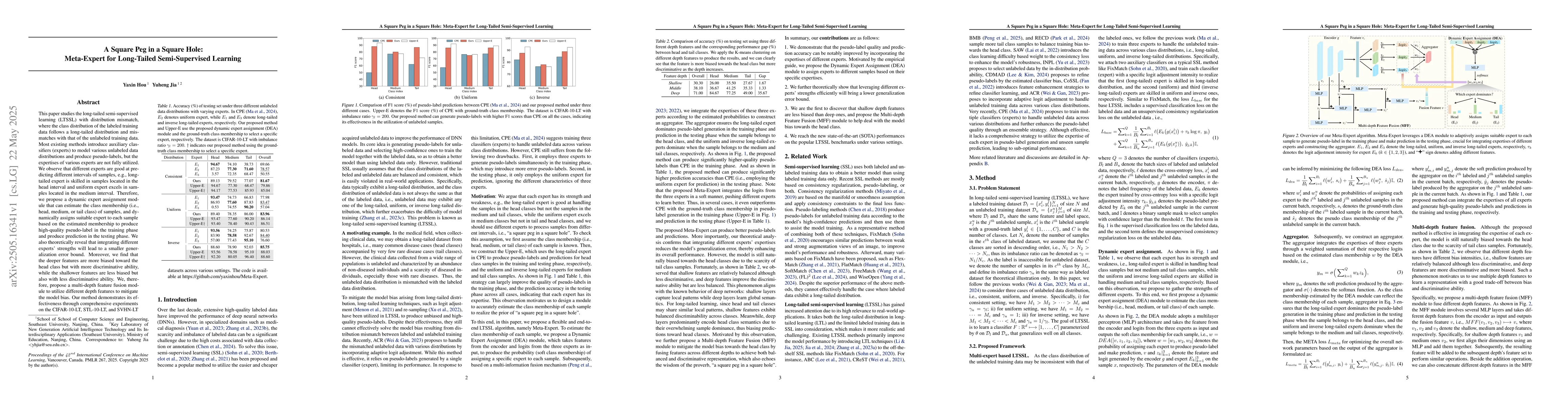 Thumbnail for A Square Peg in a Square Hole: Meta-Expert for Long-Tailed
  Semi-Supervised Learning