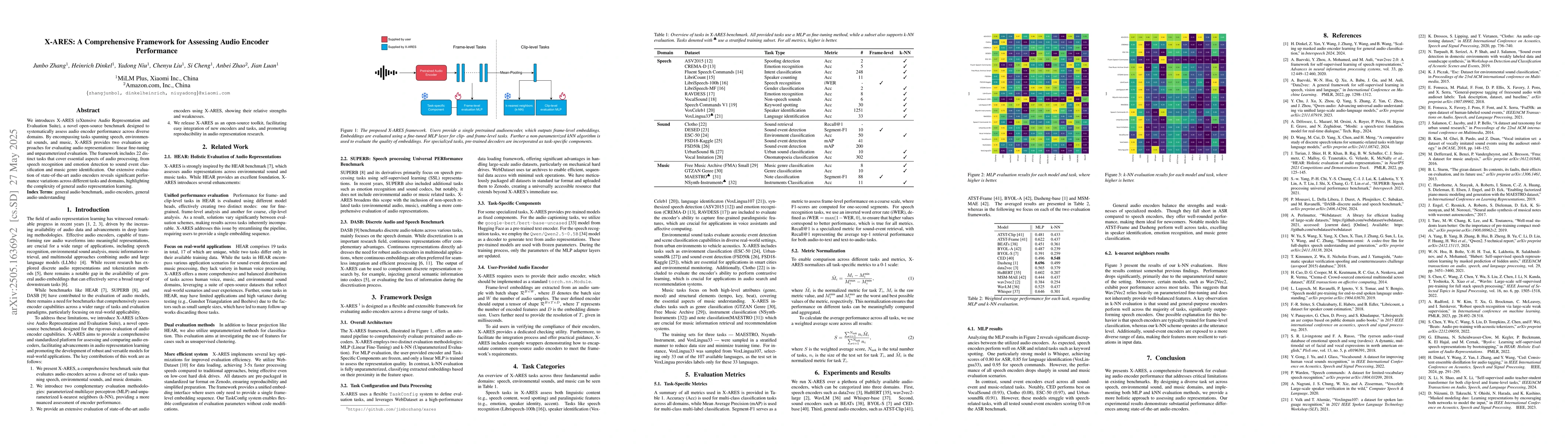 Thumbnail for X-ARES: A Comprehensive Framework for Assessing Audio Encoder
  Performance