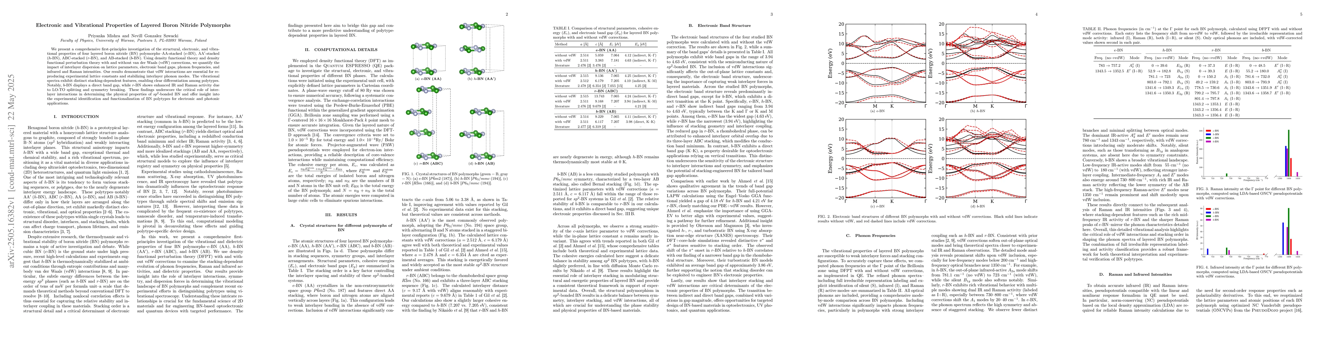 Thumbnail for Electronic and Vibrational Properties of Layered Boron Nitride
  Polymorphs