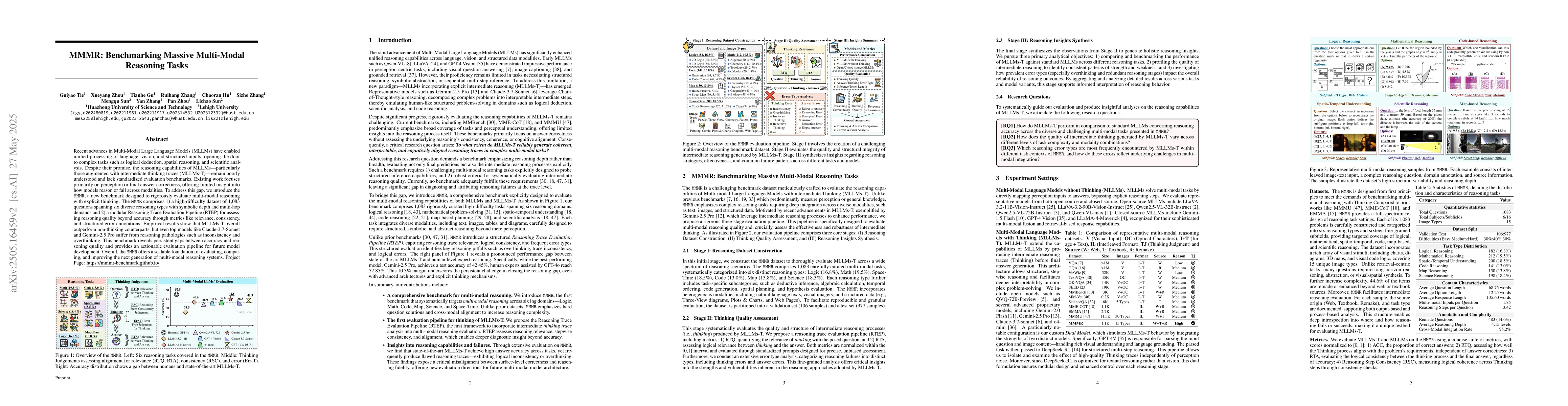 Thumbnail for MMMR: Benchmarking Massive Multi-Modal Reasoning Tasks