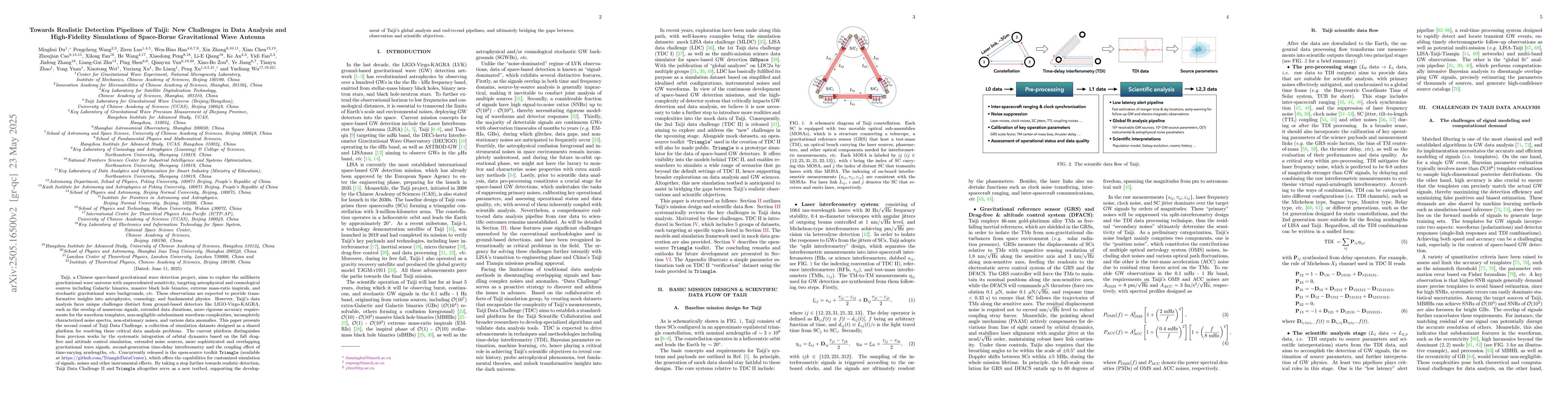 Thumbnail for Towards Realistic Detection Pipelines of Taiji: New Challenges in Data
  Analysis and High-Fidelity Simulations of Space-Borne Gravitational Wave
  Antenna