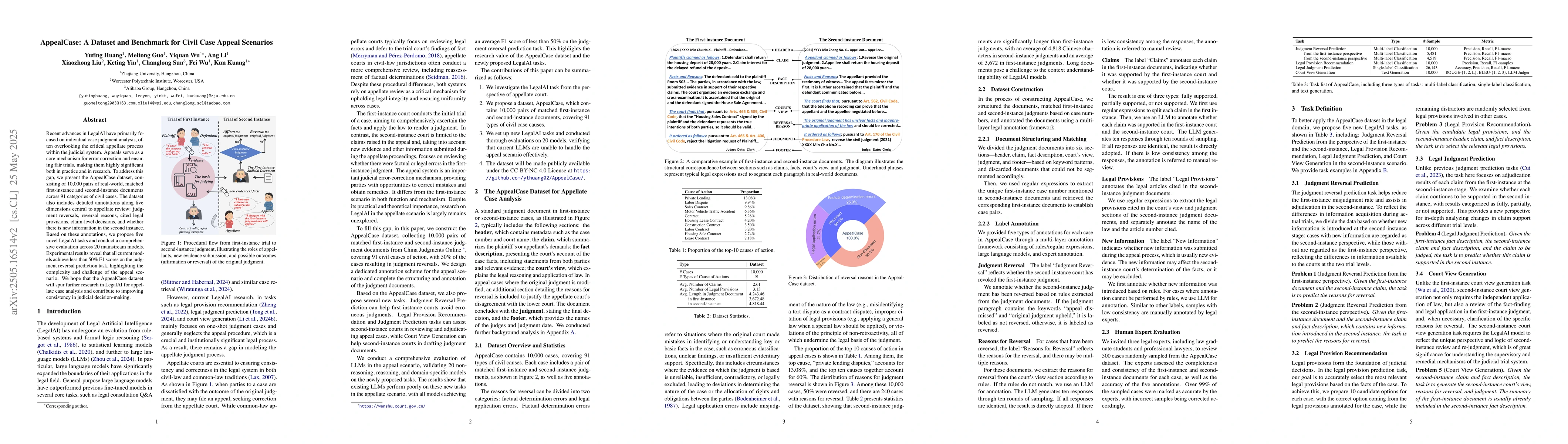 Thumbnail for AppealCase: A Dataset and Benchmark for Civil Case Appeal Scenarios
