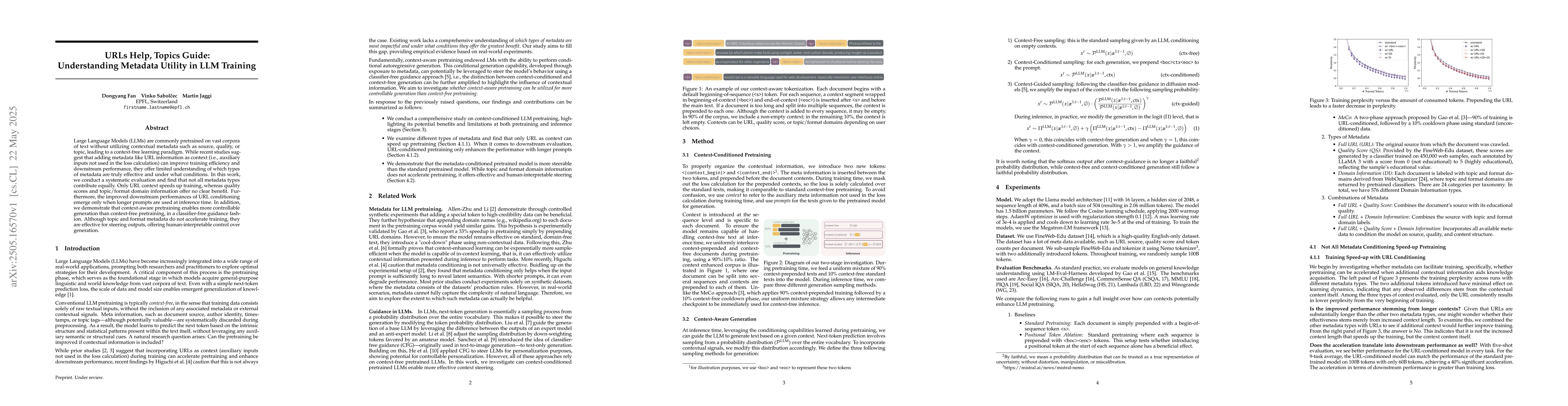 Thumbnail for URLs Help, Topics Guide: Understanding Metadata Utility in LLM Training