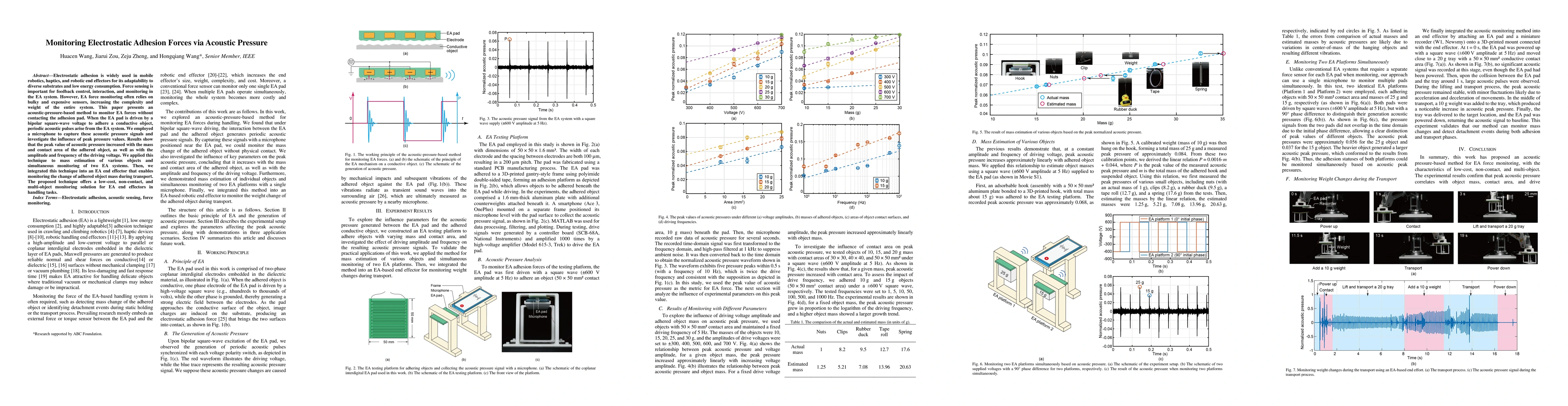 Thumbnail for Monitoring Electrostatic Adhesion Forces via Acoustic Pressure