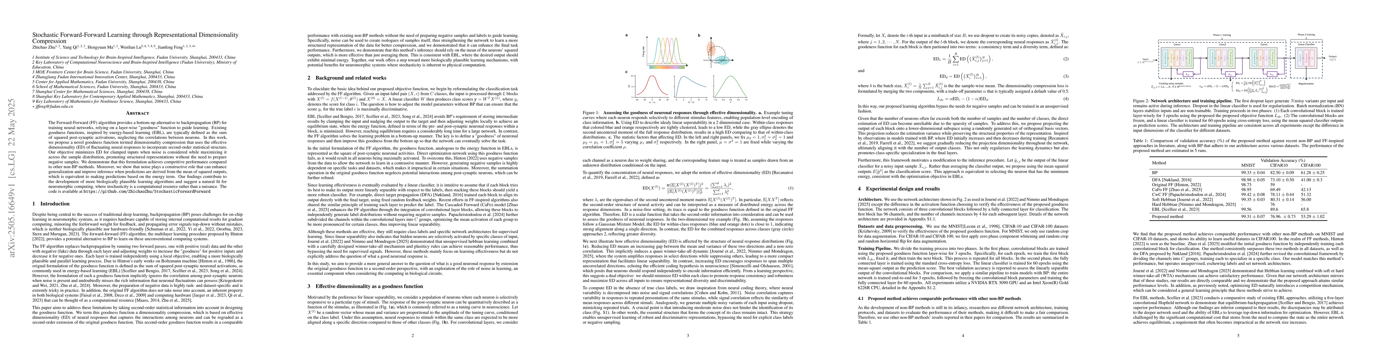 Thumbnail for Stochastic Forward-Forward Learning through Representational
  Dimensionality Compression