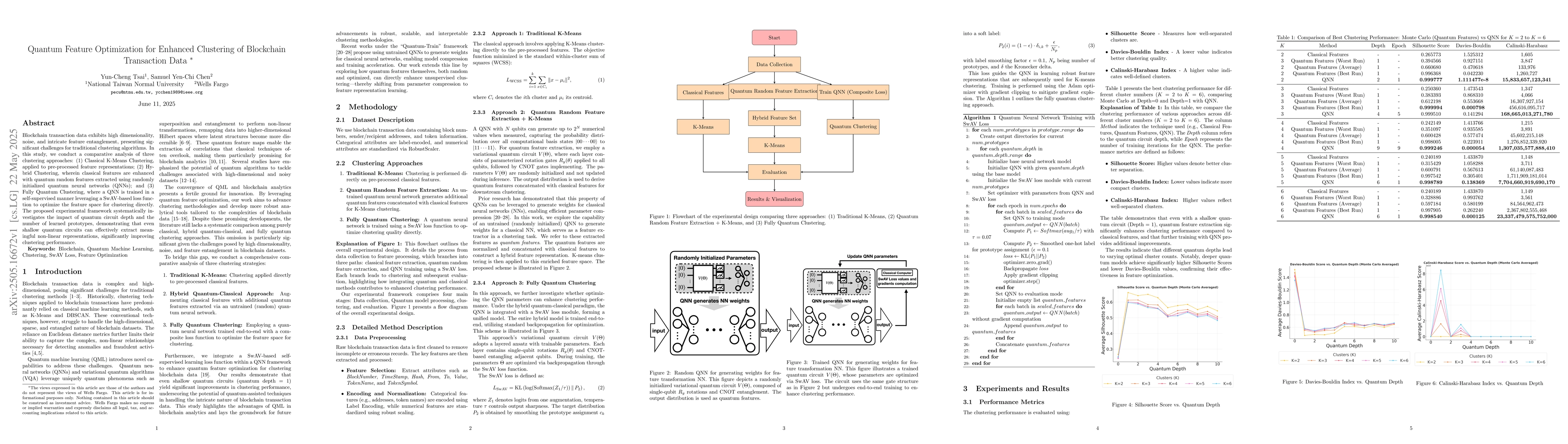 Thumbnail for Quantum Feature Optimization for Enhanced Clustering of Blockchain
  Transaction Data