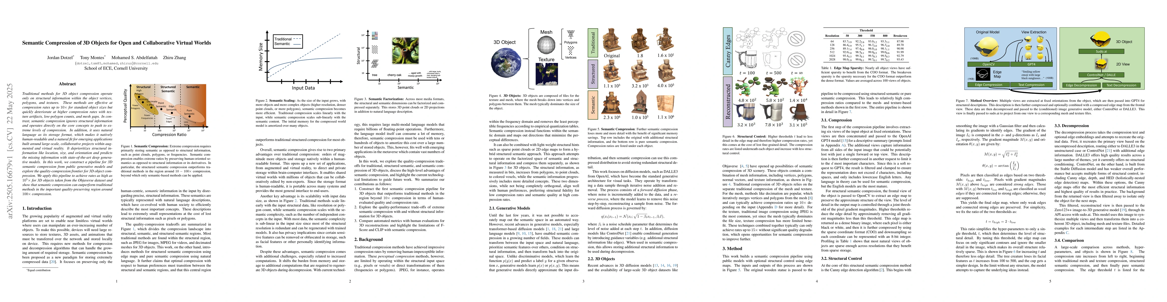 Thumbnail for Semantic Compression of 3D Objects for Open and Collaborative Virtual
  Worlds