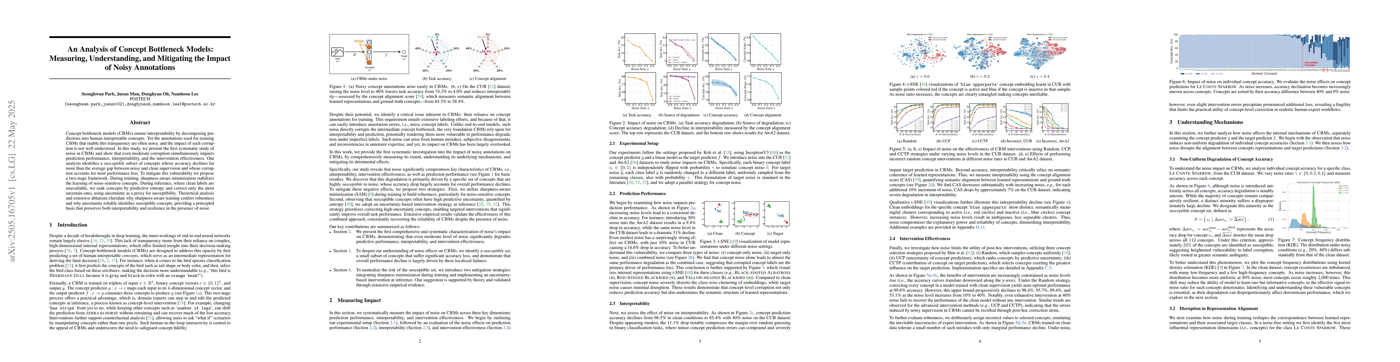 Thumbnail for An Analysis of Concept Bottleneck Models: Measuring, Understanding, and
  Mitigating the Impact of Noisy Annotations