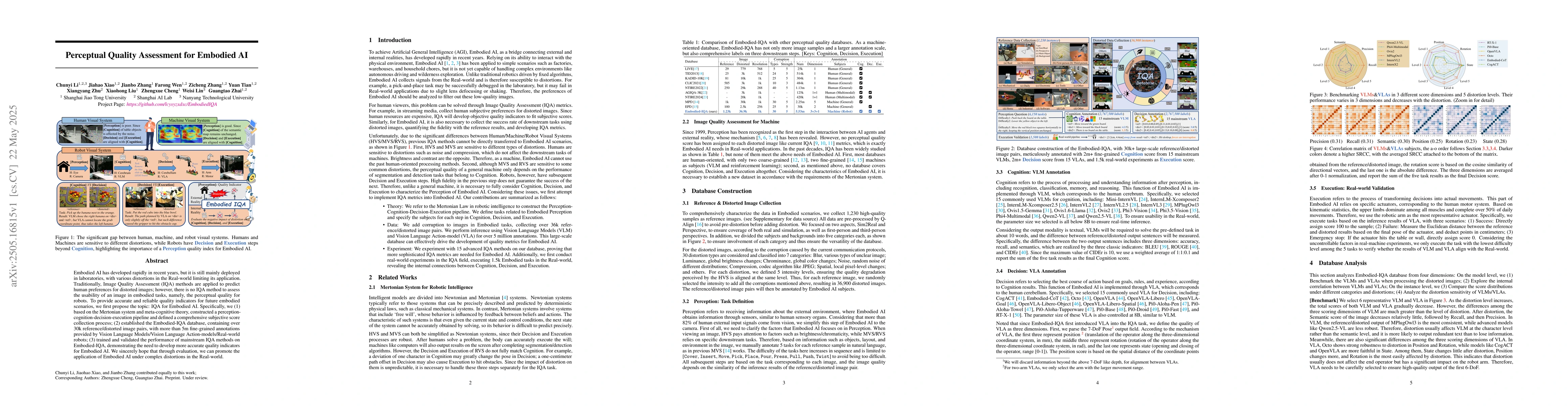 Thumbnail for Perceptual Quality Assessment for Embodied AI