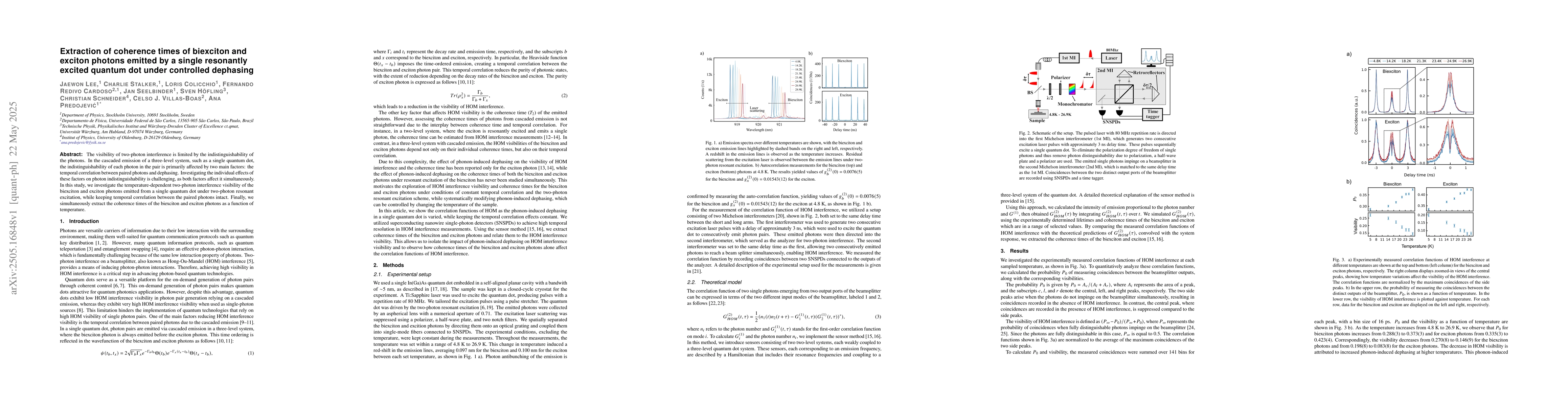 Thumbnail for Extraction of coherence times of biexciton and exciton photons emitted
  by a single resonantly excited quantum dot under controlled dephasing