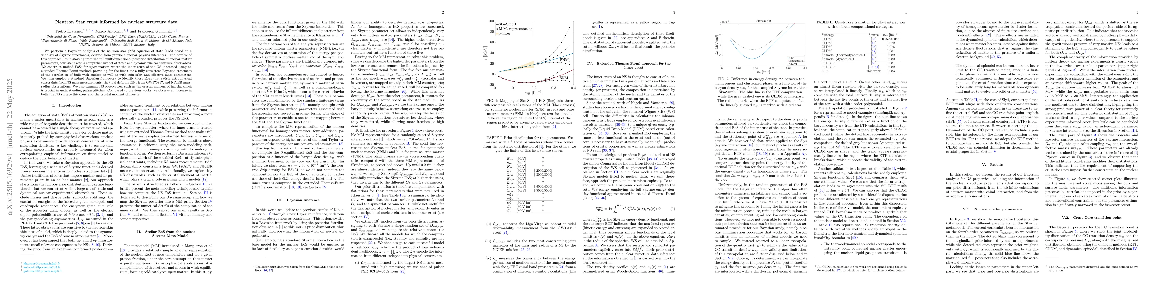 Thumbnail for Neutron Star crust informed by nuclear structure data