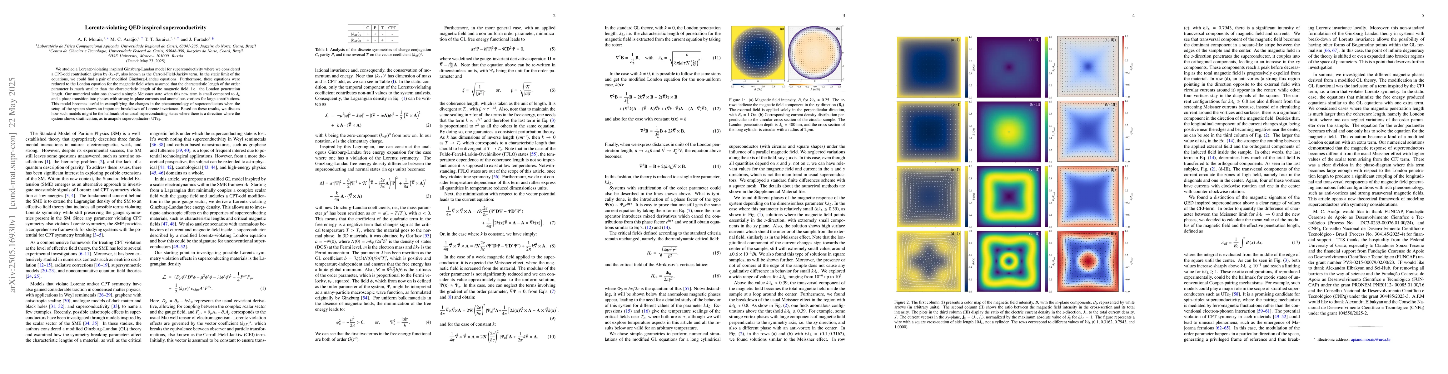 Thumbnail for Lorentz-violating QED inspired superconductivity