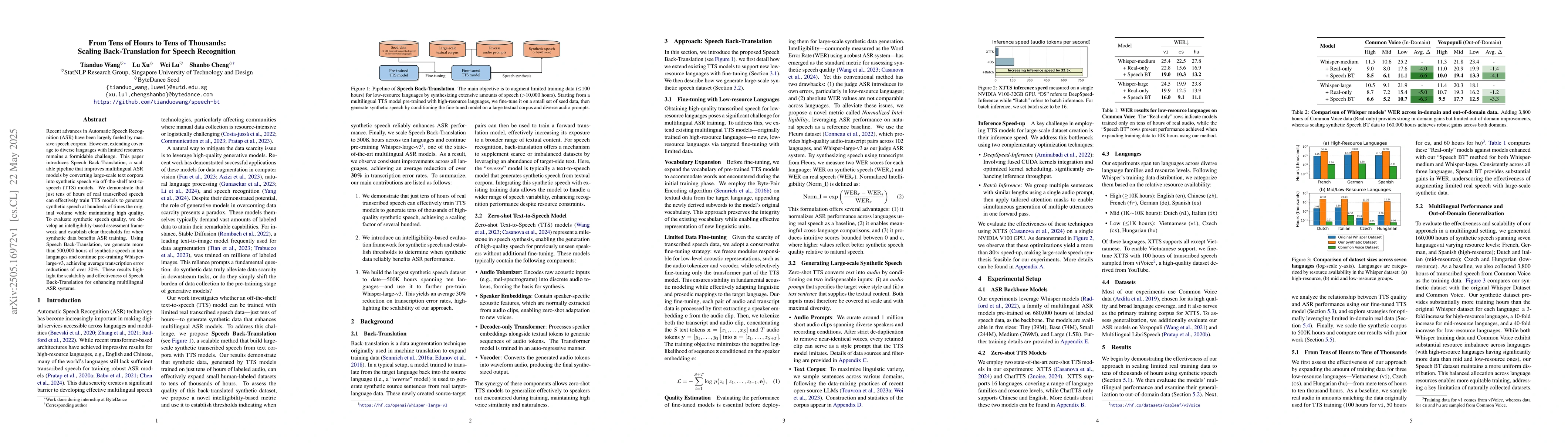 Thumbnail for From Tens of Hours to Tens of Thousands: Scaling Back-Translation for
  Speech Recognition