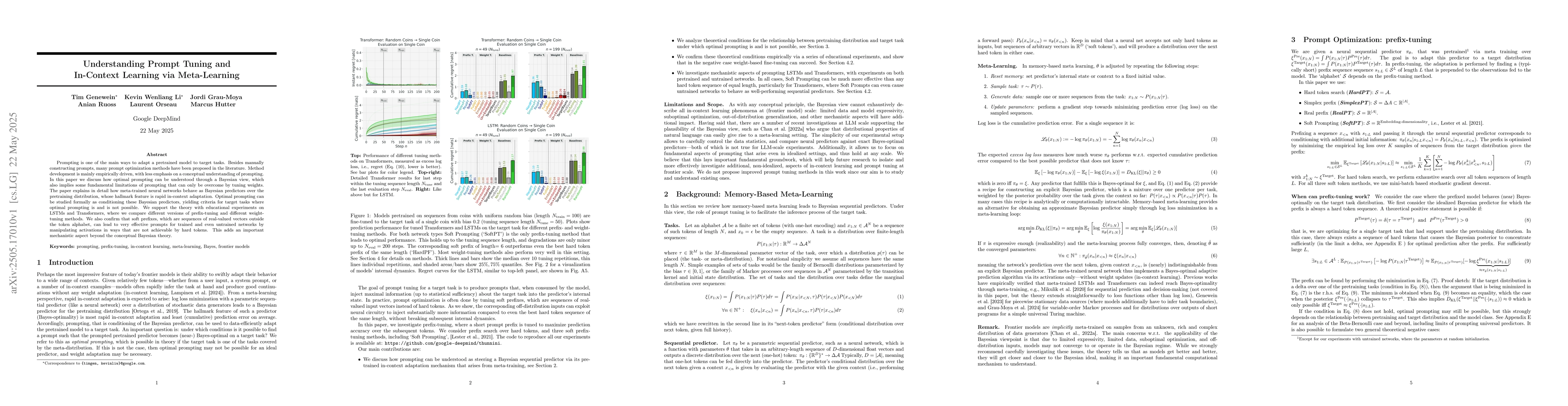 Thumbnail for Understanding Prompt Tuning and In-Context Learning via Meta-Learning