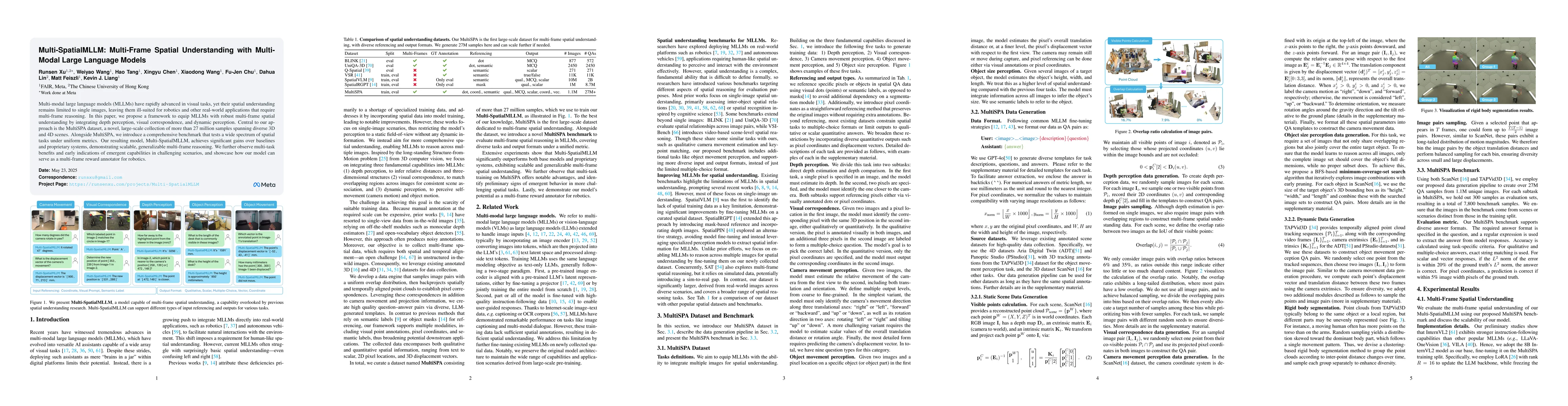 Thumbnail for Multi-SpatialMLLM: Multi-Frame Spatial Understanding with Multi-Modal
  Large Language Models