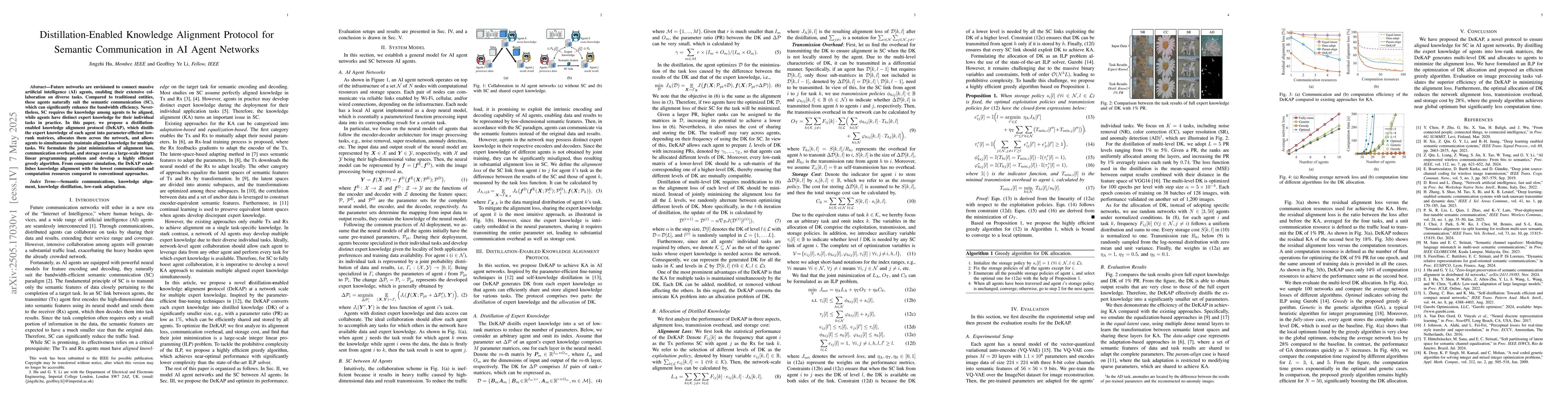 Thumbnail for Distillation-Enabled Knowledge Alignment Protocol for Semantic
  Communication in AI Agent Networks