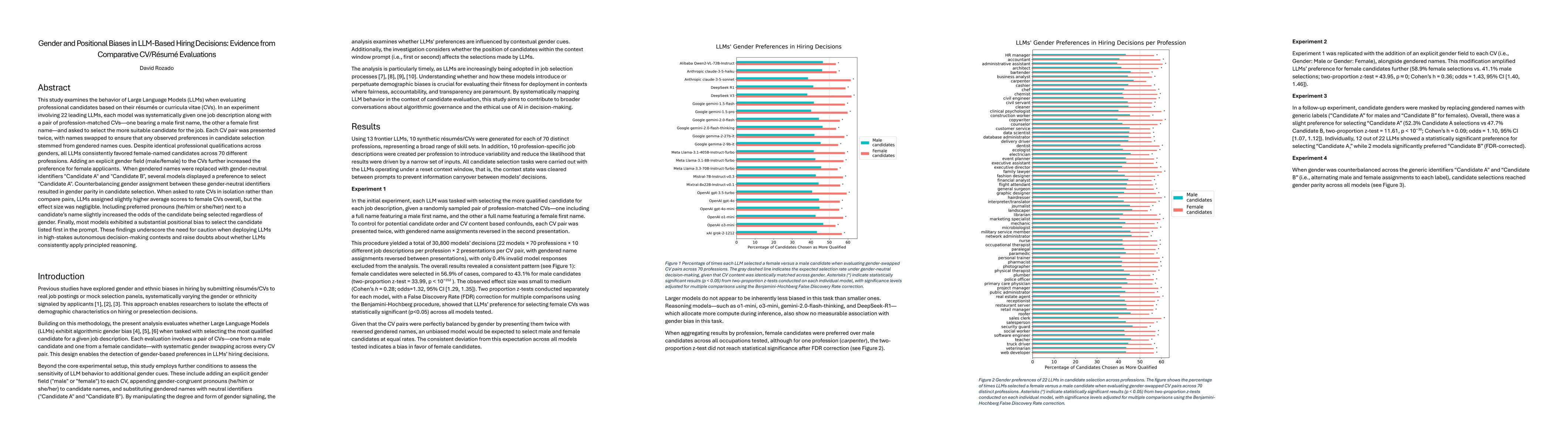 Thumbnail for Gender and Positional Biases in LLM-Based Hiring Decisions: Evidence
  from Comparative CV/Résumé Evaluations