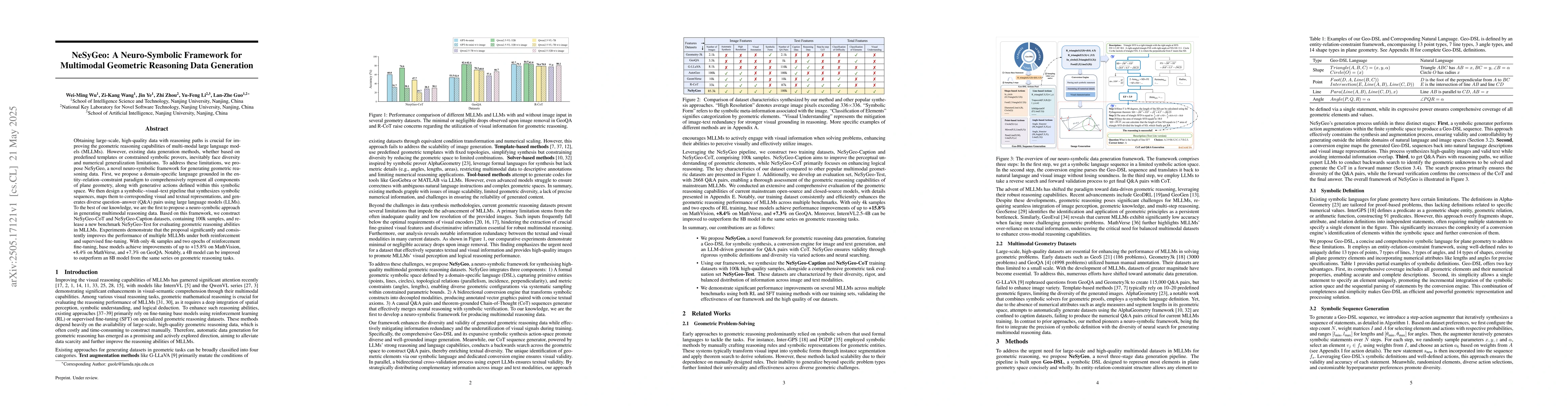 Thumbnail for NeSyGeo: A Neuro-Symbolic Framework for Multimodal Geometric Reasoning
  Data Generation