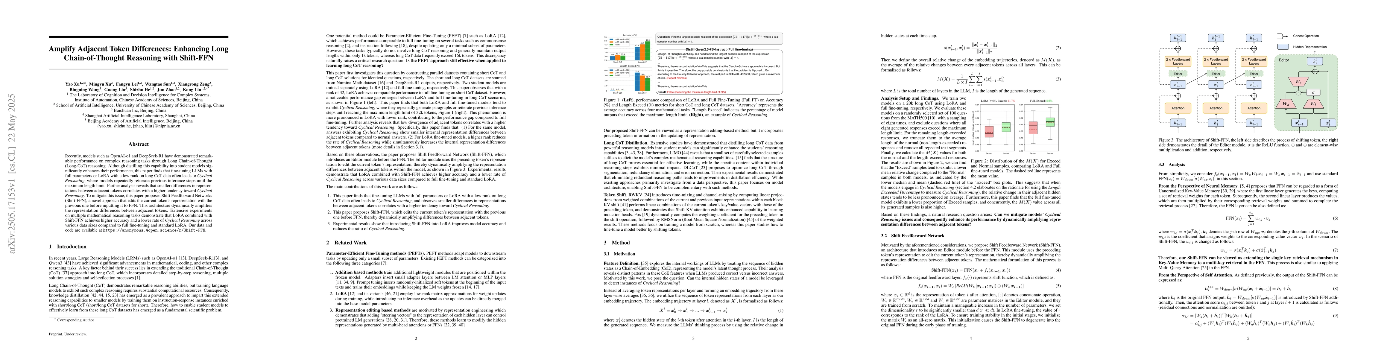 Thumbnail for Amplify Adjacent Token Differences: Enhancing Long Chain-of-Thought
  Reasoning with Shift-FFN