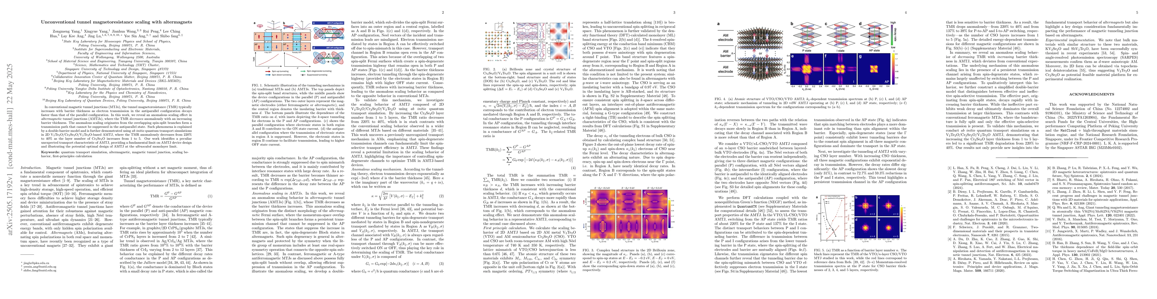 Thumbnail for Unconventional tunnel magnetoresistance scaling with altermagnets