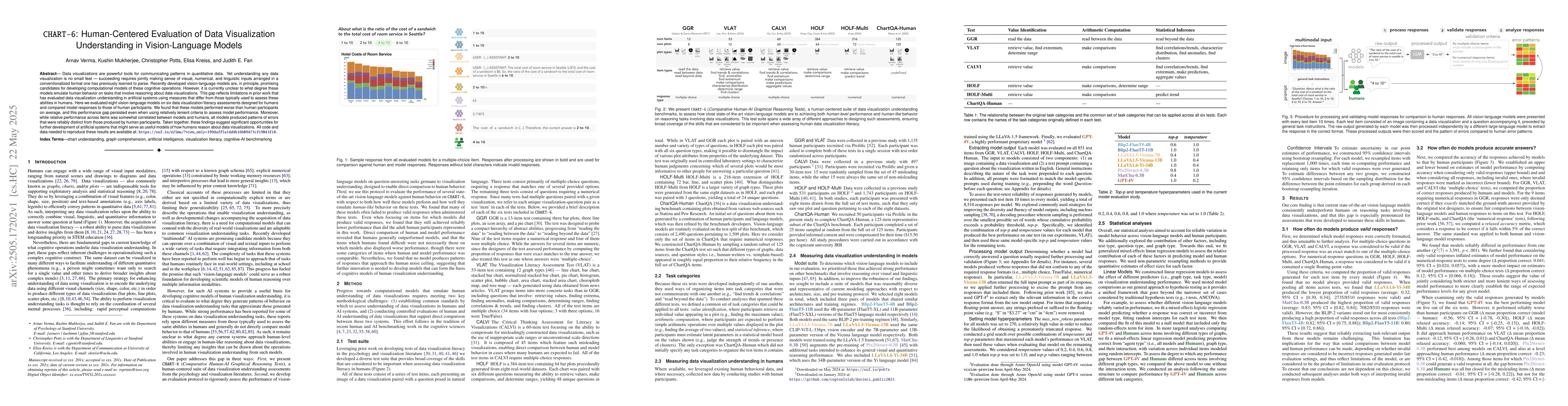 Thumbnail for CHART-6: Human-Centered Evaluation of Data Visualization Understanding
  in Vision-Language Models