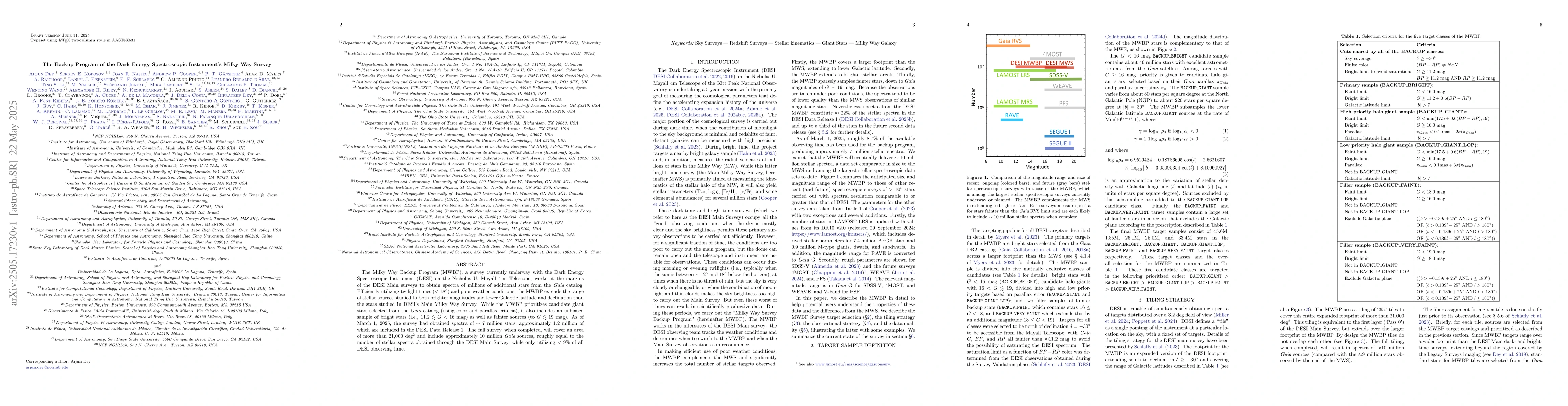 Thumbnail for The Backup Program of the Dark Energy Spectroscopic Instrument's Milky
  Way Survey