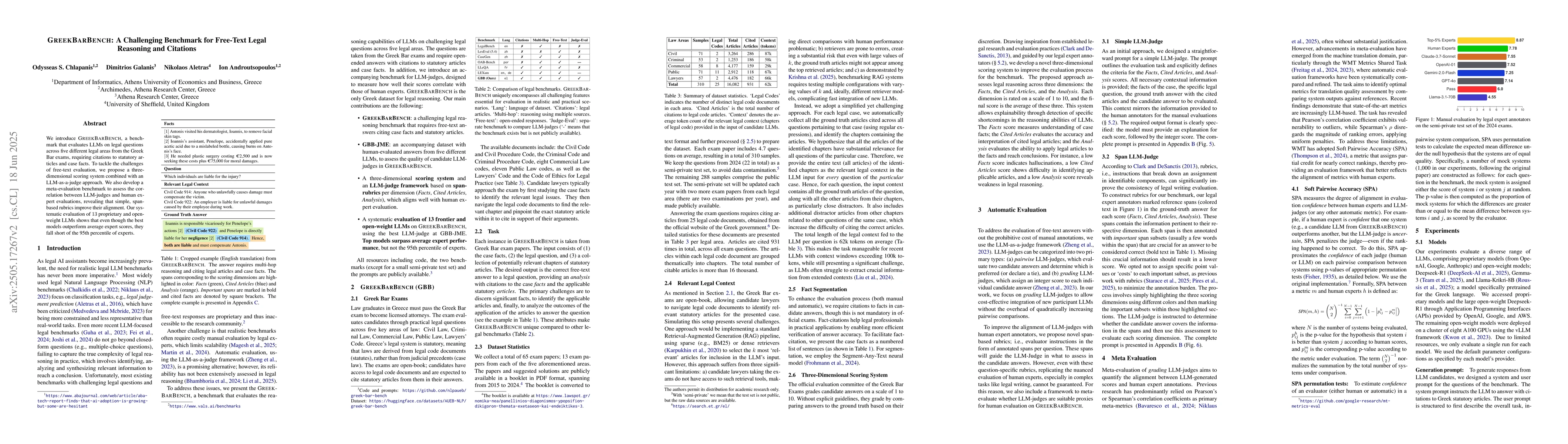 Thumbnail for GreekBarBench: A Challenging Benchmark for Free-Text Legal Reasoning and
  Citations