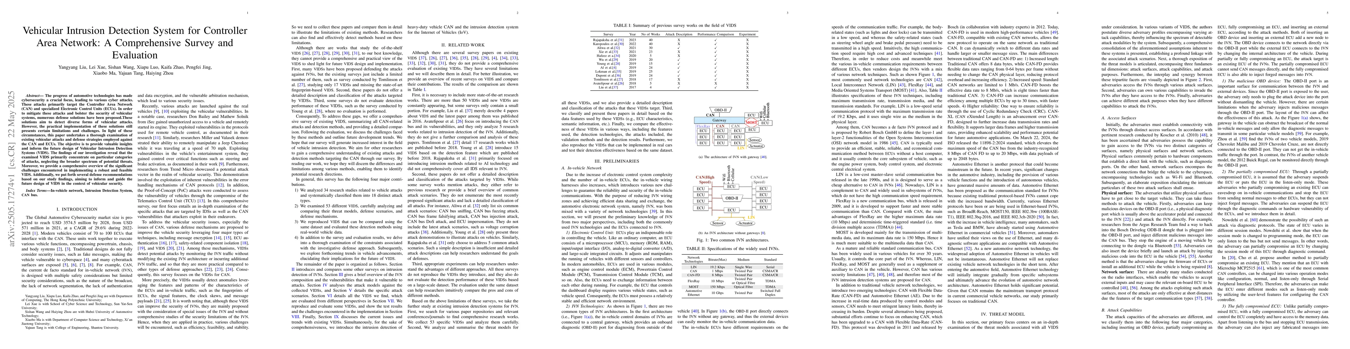 Thumbnail for Vehicular Intrusion Detection System for Controller Area Network: A
  Comprehensive Survey and Evaluation