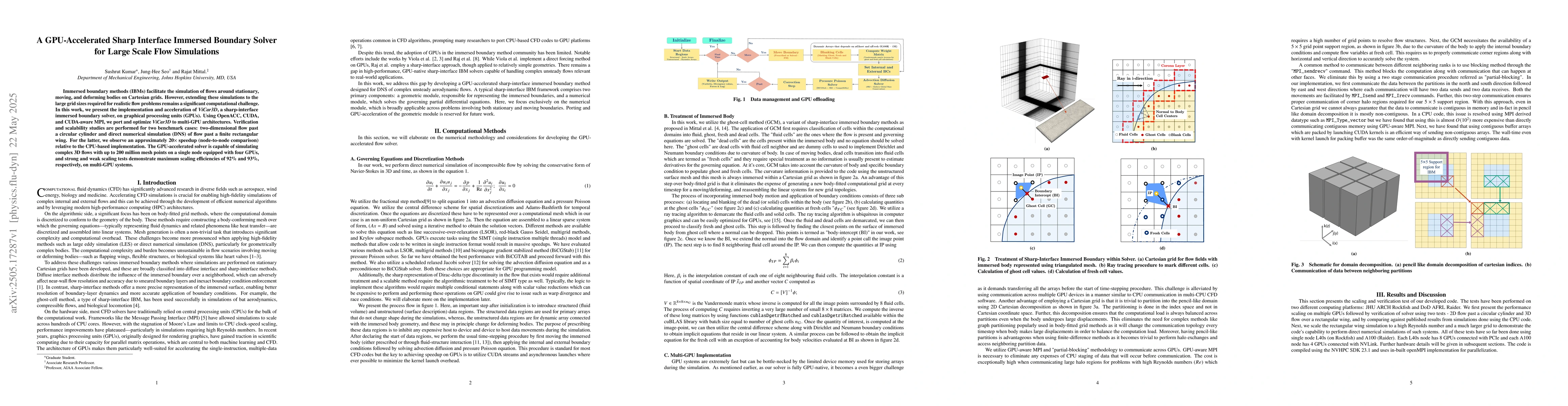 Thumbnail for A GPU-Accelerated Sharp Interface Immersed Boundary Solver for Large
  Scale Flow Simulations