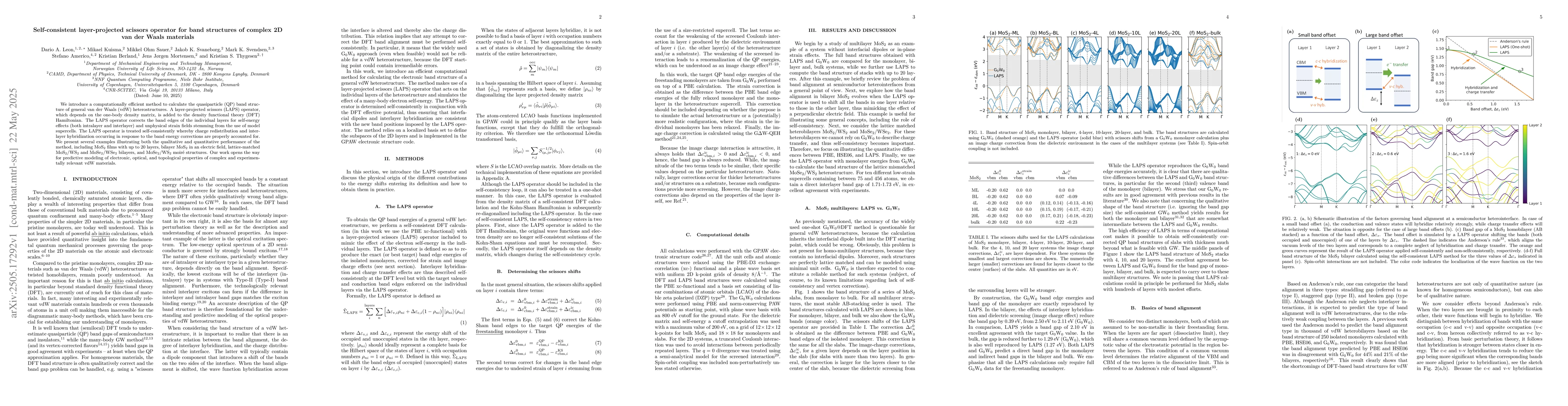 Thumbnail for Self-consistent layer-projected scissors operator for band structures of
  complex 2D van der Waals materials