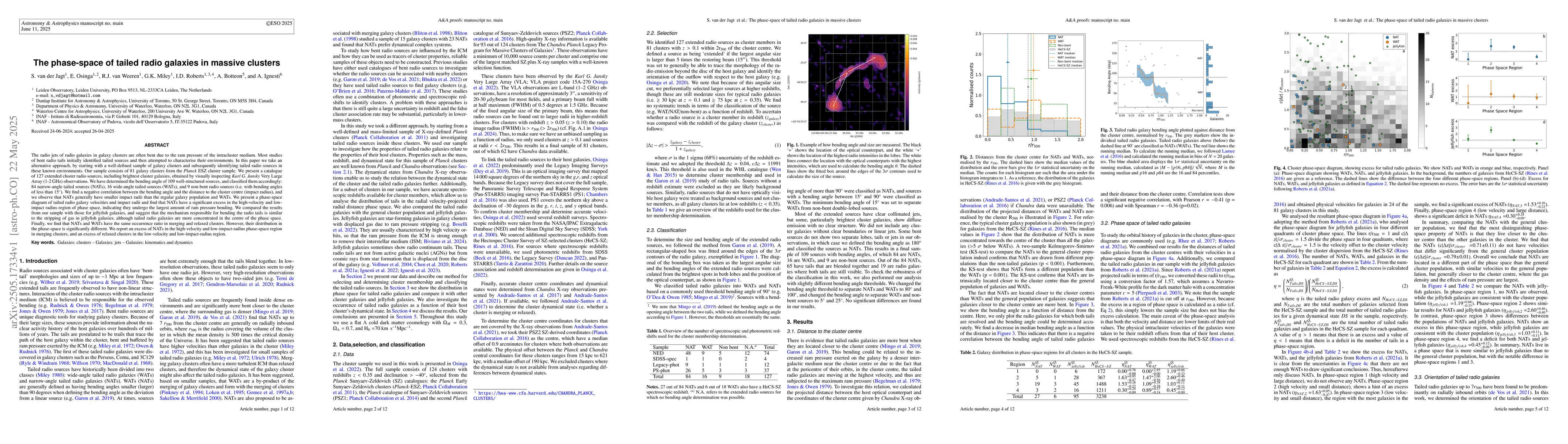 Thumbnail for The phase-space of tailed radio galaxies in massive clusters