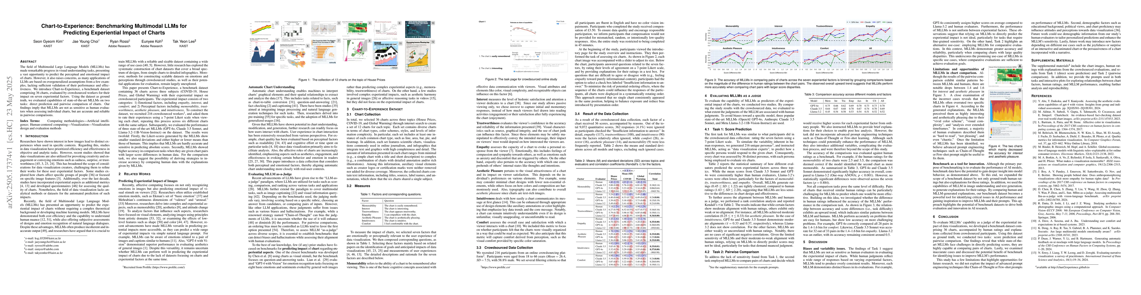Thumbnail for Chart-to-Experience: Benchmarking Multimodal LLMs for Predicting
  Experiential Impact of Charts