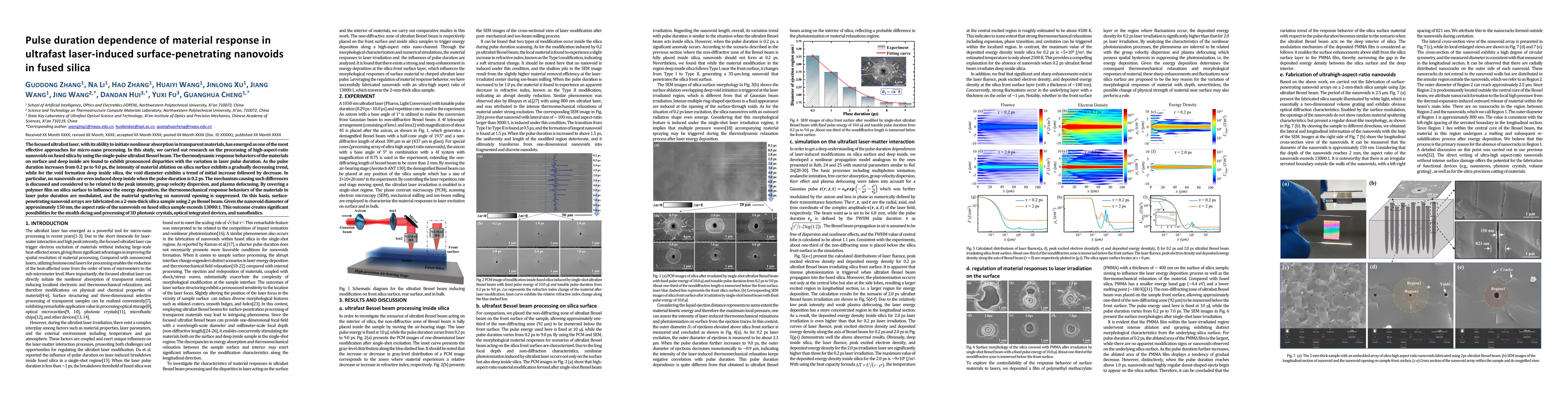 Thumbnail for Pulse duration dependence of material response in ultrafast
  laser-induced surface-penetrating nanovoids in fused silica