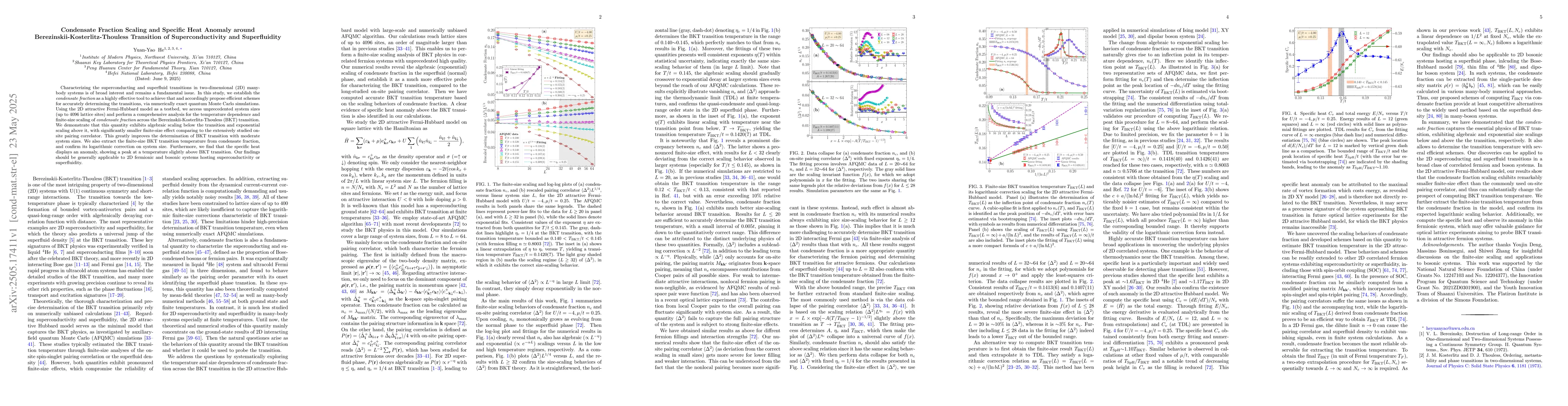 Thumbnail for Condensate Fraction Scaling and Specific Heat Anomaly around
  Berezinskii-Kosterlitz-Thouless Transition of Superconductivity and
  Superfluidity