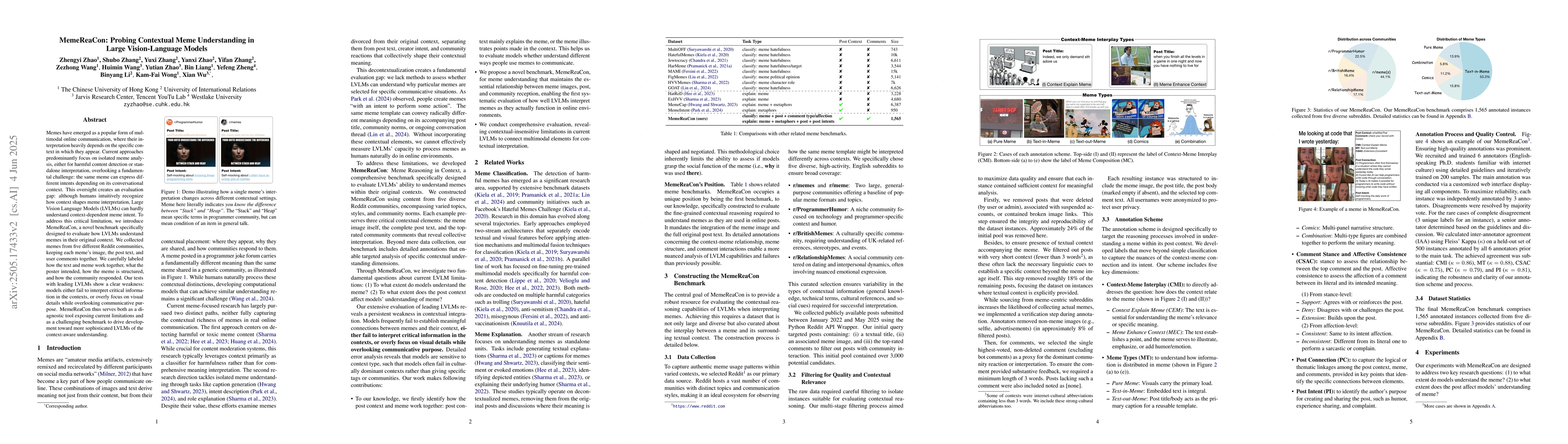 Thumbnail for MemeReaCon: Probing Contextual Meme Understanding in Large
  Vision-Language Models
