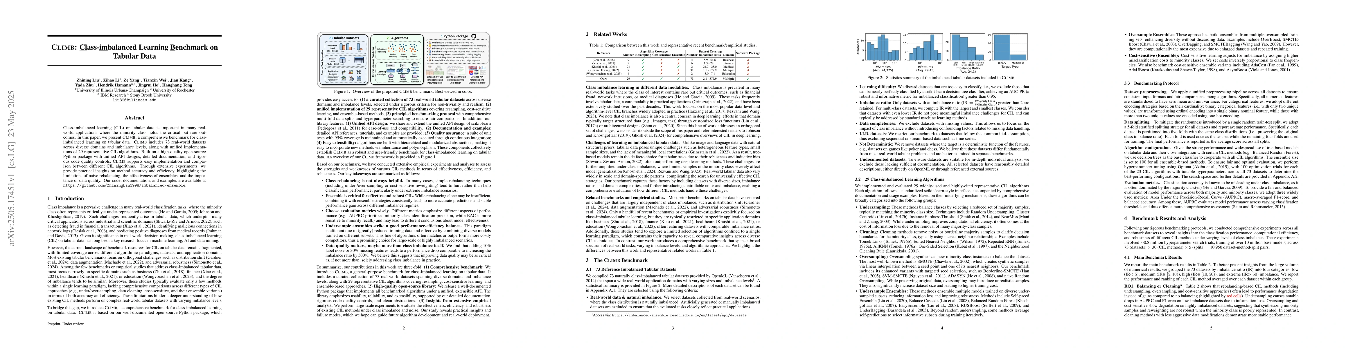 Thumbnail for CLIMB: Class-imbalanced Learning Benchmark on Tabular Data