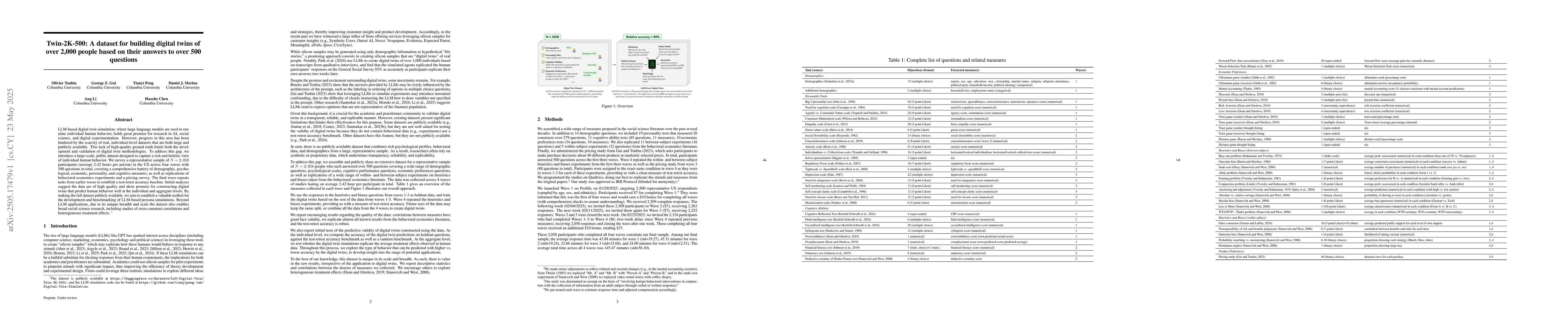 Thumbnail for Twin-2K-500: A dataset for building digital twins of over 2,000 people
  based on their answers to over 500 questions