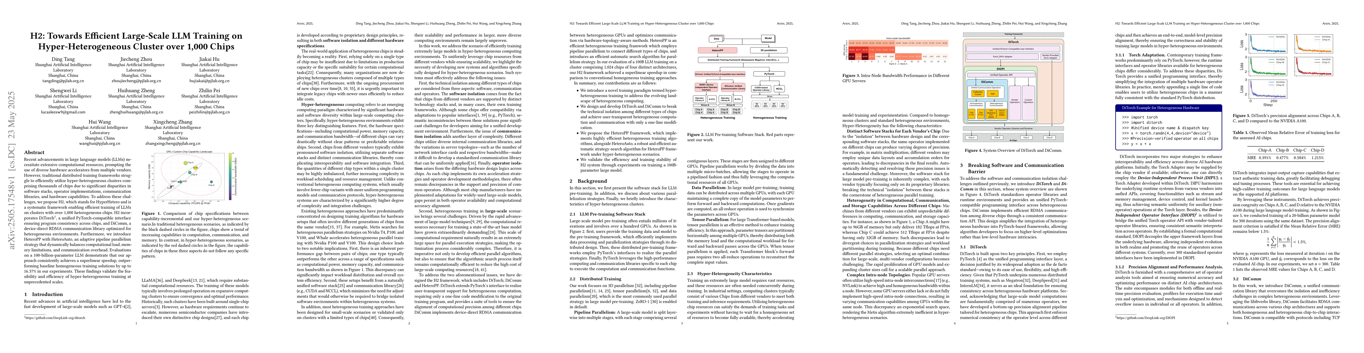 Thumbnail for H2:Towards Efficient Large-Scale LLM Training on Hyper-Heterogeneous
  Cluster over 1,000 Chips