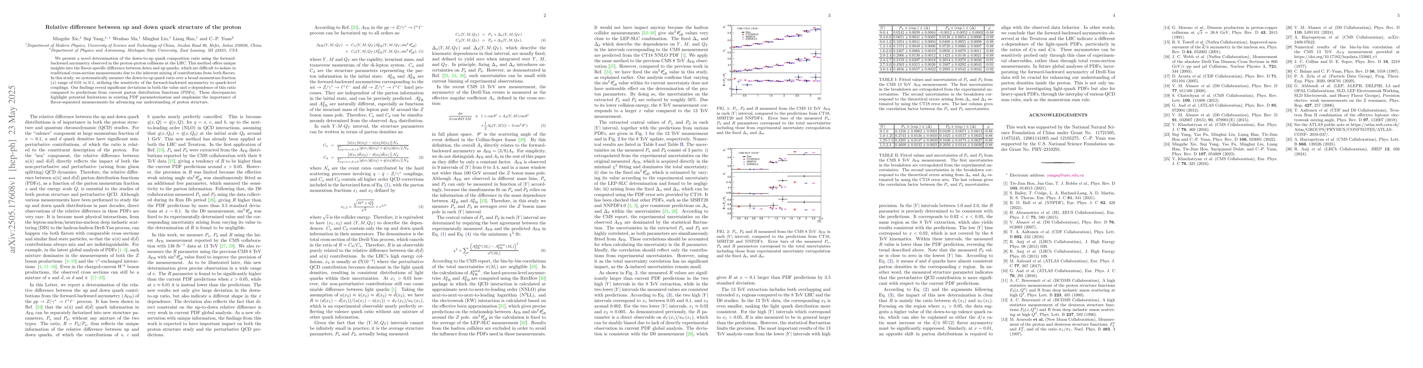 Thumbnail for Relative difference between up and down quark structure of the proton