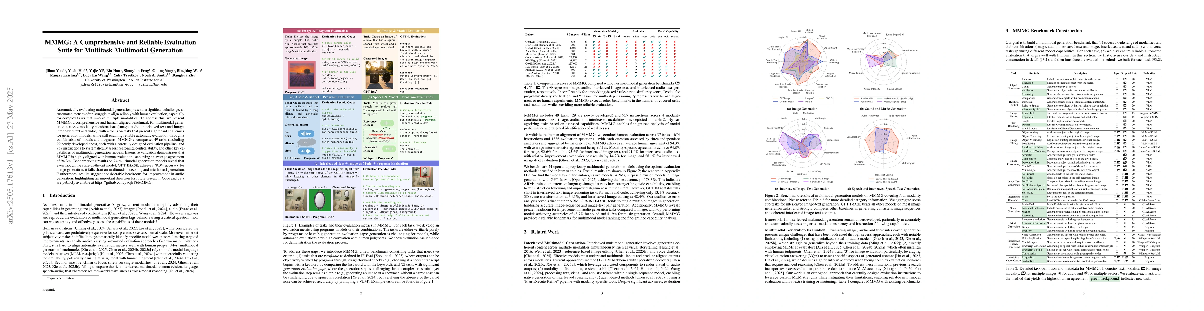 Thumbnail for MMMG: a Comprehensive and Reliable Evaluation Suite for Multitask
  Multimodal Generation