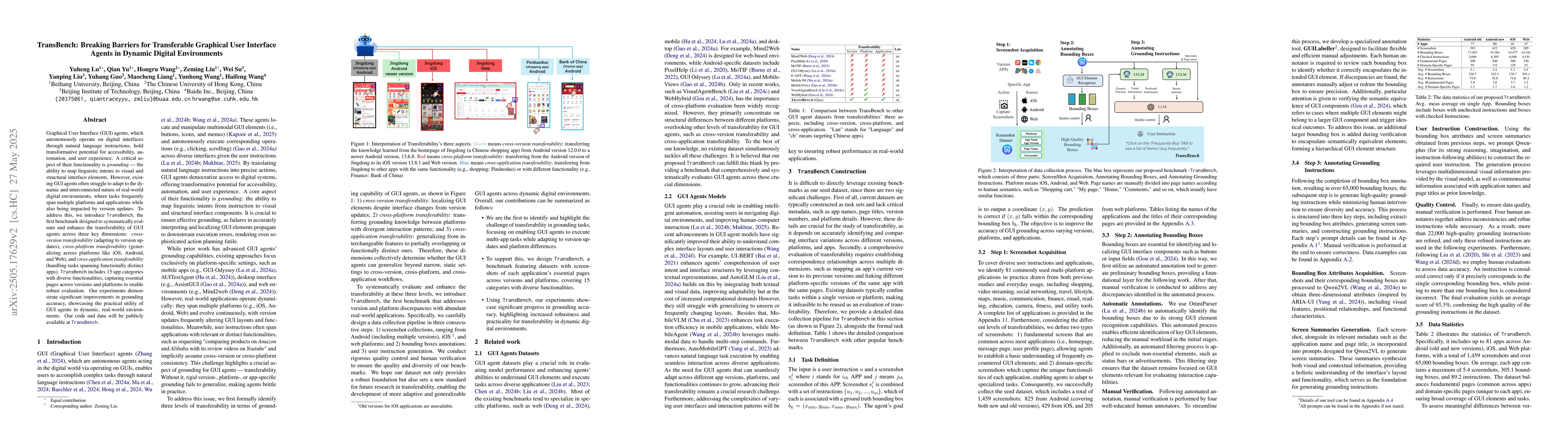 Thumbnail for TransBench: Breaking Barriers for Transferable Graphical User Interface
  Agents in Dynamic Digital Environments