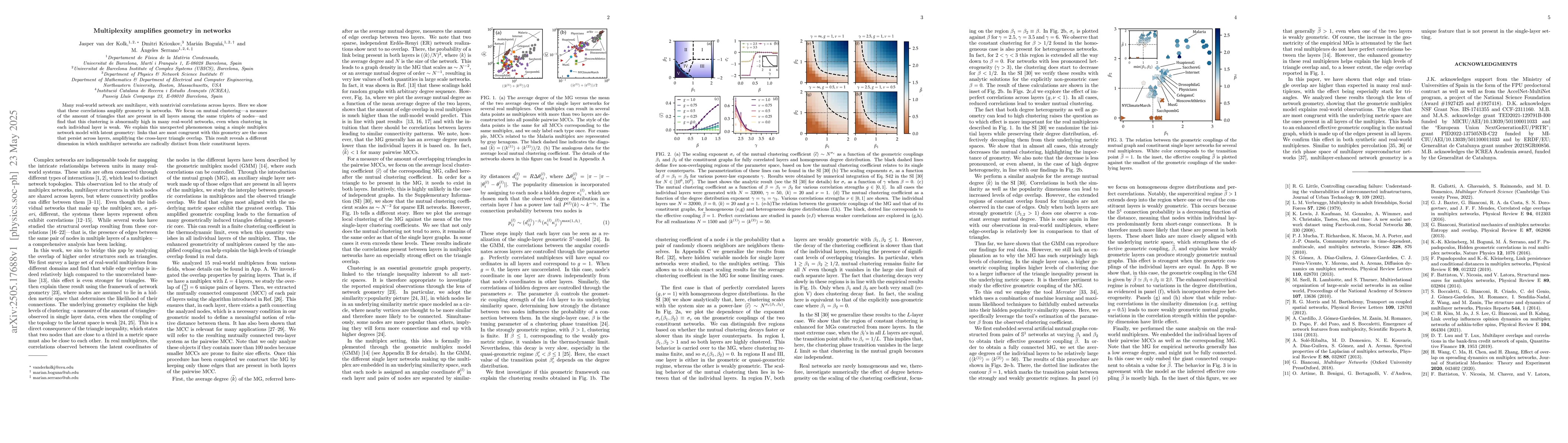 Thumbnail for Multiplexity amplifies geometry in networks