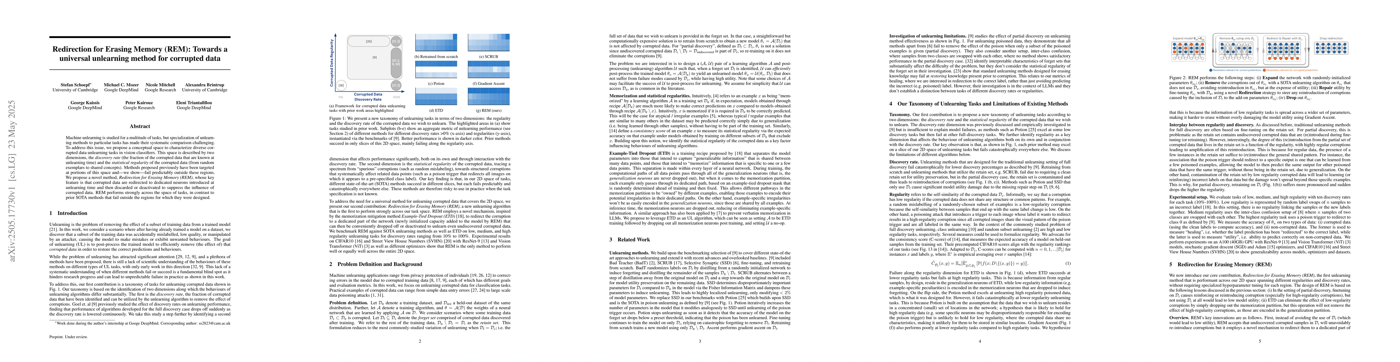 Thumbnail for Redirection for Erasing Memory (REM): Towards a universal unlearning
  method for corrupted data
