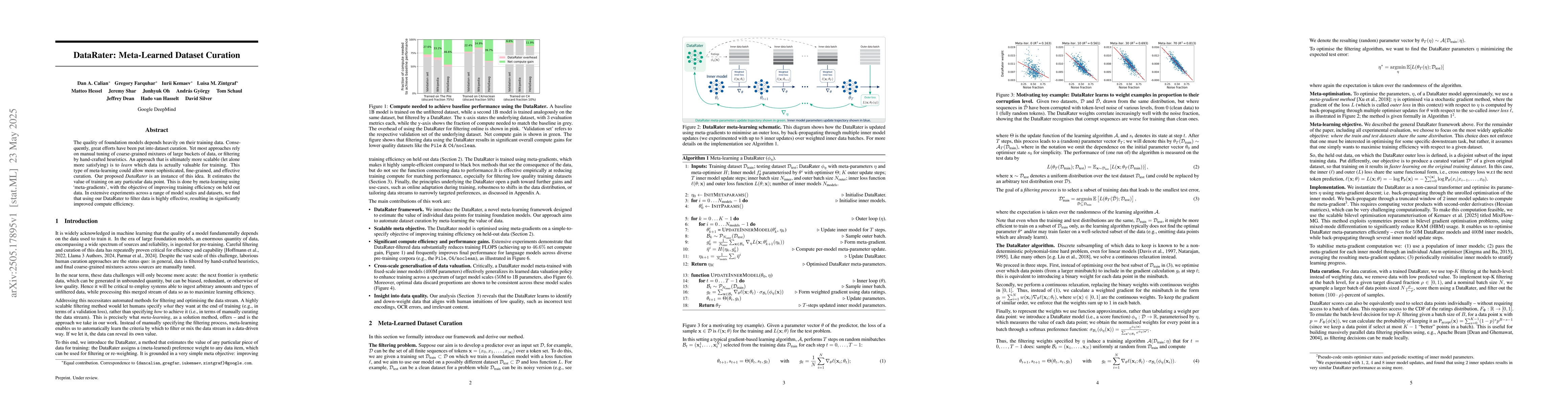 Thumbnail for DataRater: Meta-Learned Dataset Curation