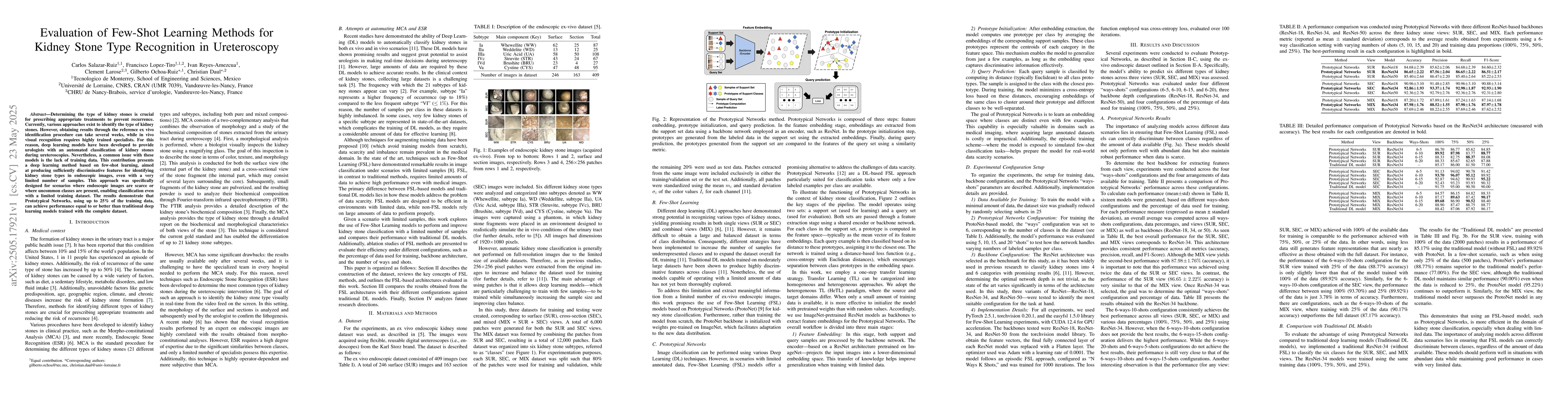 Thumbnail for Evaluation of Few-Shot Learning Methods for Kidney Stone Type
  Recognition in Ureteroscopy